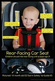 Forward facing car seats allow your child to sit facing the front of the car. Rear Facing Car Seat Visual Car Seats Carseat Safety Rear Facing Car Seat