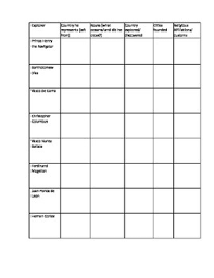 Explorer Chart Worksheets Teaching Resources Tpt