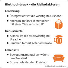 Grundsätzlich ist bluthochdruck ein symptom einer anderen ursache. Primarer Bluthochdruck Der Lebensstil Als Risikofaktor Blutdruck Medizin