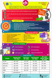 Cek penerima kjp di kjp.jakarta.go.id. Kartu Jakarta Pintar