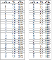 Contoh soal uji non parametrik. Contoh Soal Statistik Parametrik Dan Nonparametrik Contoh Soal Terbaru
