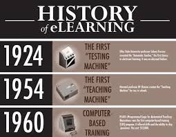 The History Of Elearning Infographic 2012 Elearning Industry Elearning Learning Technology Connected Learning