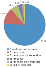 Av foreldrenes samvær med barn og deres økonomiske situasjon omtrent et år før de nye reglene. Nou 2019 20 Regjeringen No
