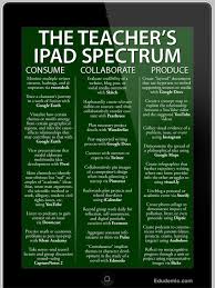 Ipad Uses In The Classroom Klasserom Laering Laerer