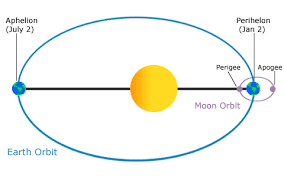 We did not find results for: Tides And Water Levels Noaa S National Ocean Service Education