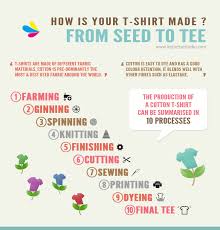 Design Your Own T Shirts Online Impresse Cotton Tshirt Tshirts Online Cotton