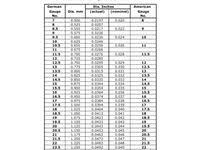 Wire Ampacity Chart Electronic Circuit Diagram