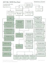 roth ira chart kozen jasonkellyphoto co