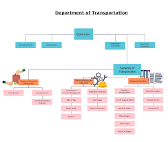 Visualize, maintain, and simplify organization items on a tree structure. Organizational Chart Templates Editable Online And Free To Download