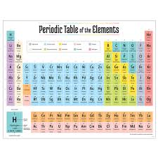 2019 Periodic Table Elements Chart