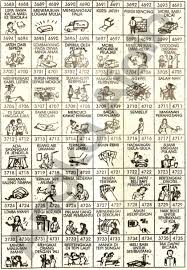 Telusuri juga erek erek 2 angka abjad dan bergambar lebih lengkap » buku mimpi 3d. Buku Mimpi 4d Bergambar Prediksi Togel Hk Bocoran Hk Jitu Dan Data Pengeluaran Hk Jitu