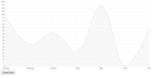How To Plot Line Chart Using Chart Js With Ajax Stack