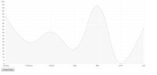 how to plot line chart using chart js with ajax stack