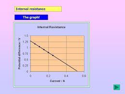 E = i (r + r) where, e = emf i.e. Internal Resistance Teachers Ppt Video Online Download