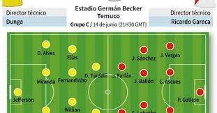 Alineaciones de las semifinales de la copa américa 2021. Memedeportes Alineaciones Confirmadas Para Peru Vs Brasil