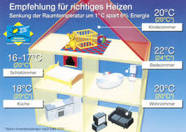 Bezeichnet man allgemein die im raum gemessene. Ikz Haustechnik