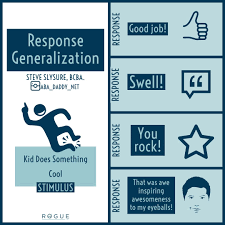 Response Vs Stimulus Generalization Aba Therapy Activities Bcba Aba Therapy