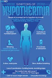 Hypothermia Normal Body Temperature Winter Health Emergency Medical