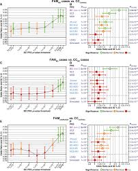 75 mil € * 24/01/2000 en ,. Bipolar Multiplex Families Have An Increased Burden Of Common Risk Variants For Psychiatric Disorders Molecular Psychiatry