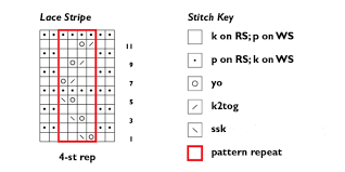 Keep Your Knitting On Track With Charts Interweave