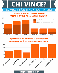 Il sa e' molto diverso dal fair play finanziario. Il Fair Play Finanziario Del Calcio Contro Il Modello Del Salary Cap