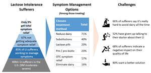 ritter pharmaceuticals shares new market research