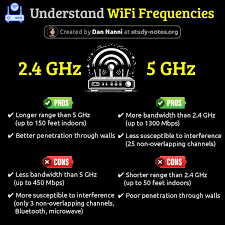 2.4ghz_5ghz