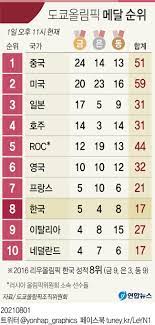 특히 올림픽 대표팀으로 차출된 조규성이 골로 존재감을 과시했다. Asje1pgpptzqam
