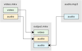 I recommend the audio merge for cases of speech heavy audio files (the other options of timecode. How To Add A New Audio Not Mixing Into A Video Using Ffmpeg Stack Overflow