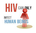 What Are HIV and AIDS? How You Get It, Stages, Tests, and More
