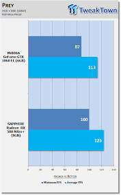 The following table summarizes all the important technical details of both amd rx 580 and gtx 1060 graphics card which affect their performance regarding both mining and. Prey Benchmarked Radeon Rx 580 Vs Geforce Gtx 1060 Tweaktown