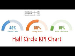 half circle kpi info graphic chart