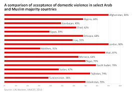 Malaysia's gross domestic product (gdp) contracted 3.4 per cent as compared to negative 2.6 per cent in the preceding quarter. Domestic Violence Wikiwand