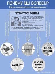 почему мы болеем и что нужно для укрепления здоровья Blog Poleznostej Pochemu My Boleem Psihosomatika Zdorove Psihicheskoe Zdorove Psihologiya Zdorovya