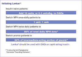 Initiating Lantus Chart I Feel Like This Could Be So