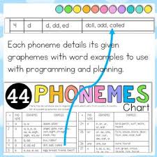 44 phonemes sounds cheat sheet 2 levels with graphemes