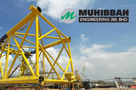 Adequate balance sheet with reasonable growth potential. Midf Upgrades Muhibbah Engineering Raises Target Price To Rm1 22 The Edge Markets