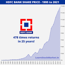 Get todays live stock price for hdfc bank limited with performance, fundamentals, market cap, share holding, financial report, company profile, annual report, quarterly results. Hdfc Bank Share Price History And Company Analysis