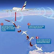 Fiber or yarn for weaving or knitting into cloth. Daily Mail Online On Twitter Aviation Education Aviation Training Aviation Humor