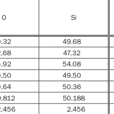 Zoom uygulaması nasıl kullanılır?, zoom meetings nasıl kullanılır, zoom programı nasıl kullanılır, cep telefonu doküman kamera. Pdf Method Of Light Bulbs Analysis On Vehicles Damaged In Traffic Accidents