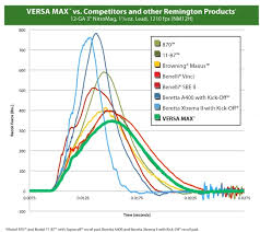 71 Matter Of Fact Shotgun Muzzle Energy Chart