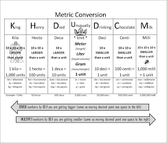 Mass Metric Conversion Chart Metric Conversion Chart For