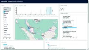 Search job vacancies and find your next career opportunity with jobstreet.com, no.1 recruitment site in malaysia. Incremental Filtering Visualization Of Jobstreet Malaysia Ict Jobs Springerlink