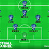 2:19 footy14skills 641 805 просмотров. 1