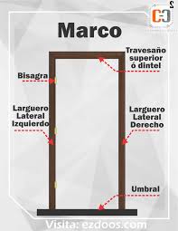 Cocinas Closets Partes De Una Puerta La Palabra Puerta Facebook