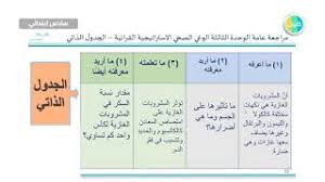 انشوده كتاب لغتي الجميله للصف السادس الابتدائي للوحدة الوعي الصحي Mp3