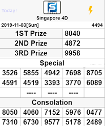 Pin Di Result Togel Keluaran Hk Sgp Sydney
