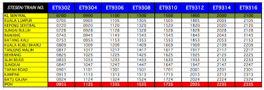 Pt sumbawa timur mining (stm). Tren Ets Jadual Perjalanan Dan Kadar Tambang Terkini