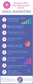 Array of products and services, we found that our email marketing would be the ideal match to resolve their problem. 12 Tech Tips For Restaurant Owners Ideas Restaurant Marketing Restaurant Owner Restaurant