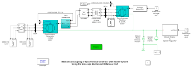 An ac generator cannot deliver power to an electrical grid unless it is running at the same frequency as the network. Motors And Generators Matlab Simulink